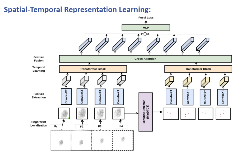 Fingerprint Spoof Illustration